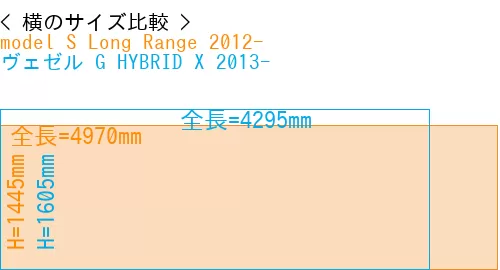 #model S Long Range 2012- + ヴェゼル G HYBRID X 2013-